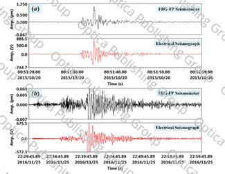 serp seismometer|Broadband FBG resonator seismometer: principle, key technique, self.